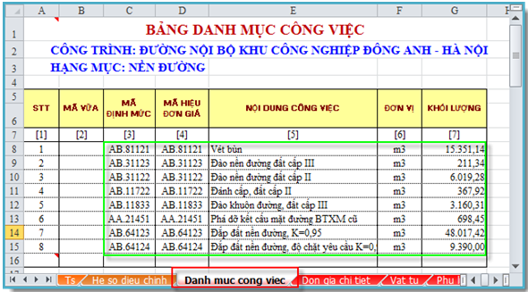 Hình 3.2 – Nhập (tra) mã hiệu tại tại sheet Danh mục công việc