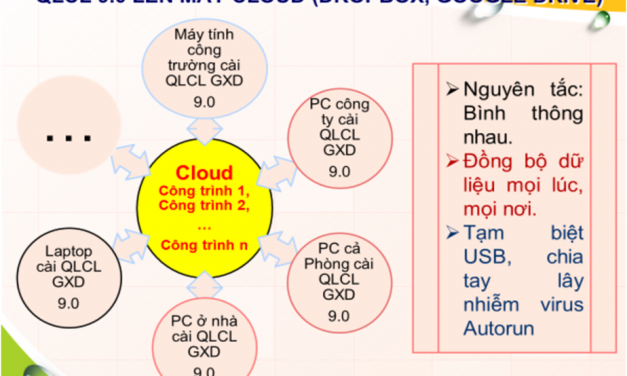 Lưu trữ đám mây – tạo khối dữ liệu cho công trình