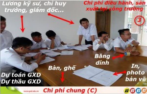 Chi phí chung điều hành sản xuất tại công trường